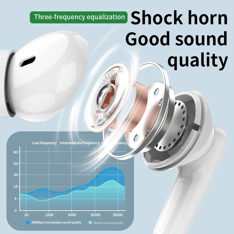 New wireless Bluetooth headset - Earphones recension och pris